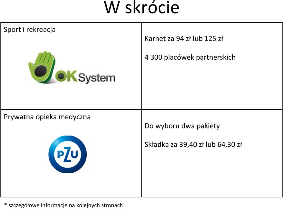 medyczna Do wyboru dwa pakiety Składka za 39,40 zł
