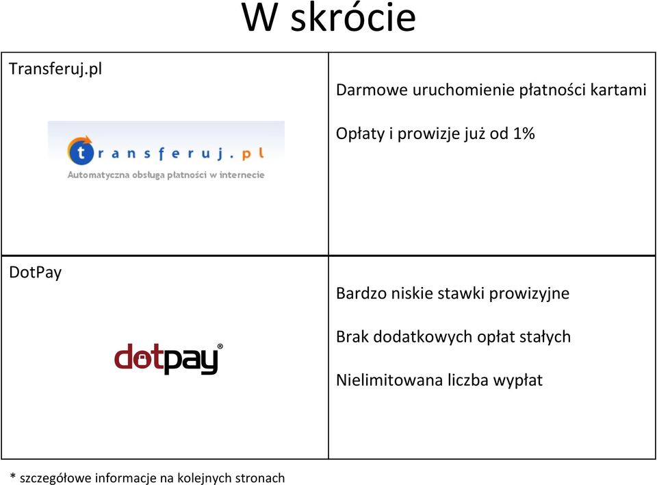 prowizje już od 1% DotPay Bardzo niskie stawki prowizyjne