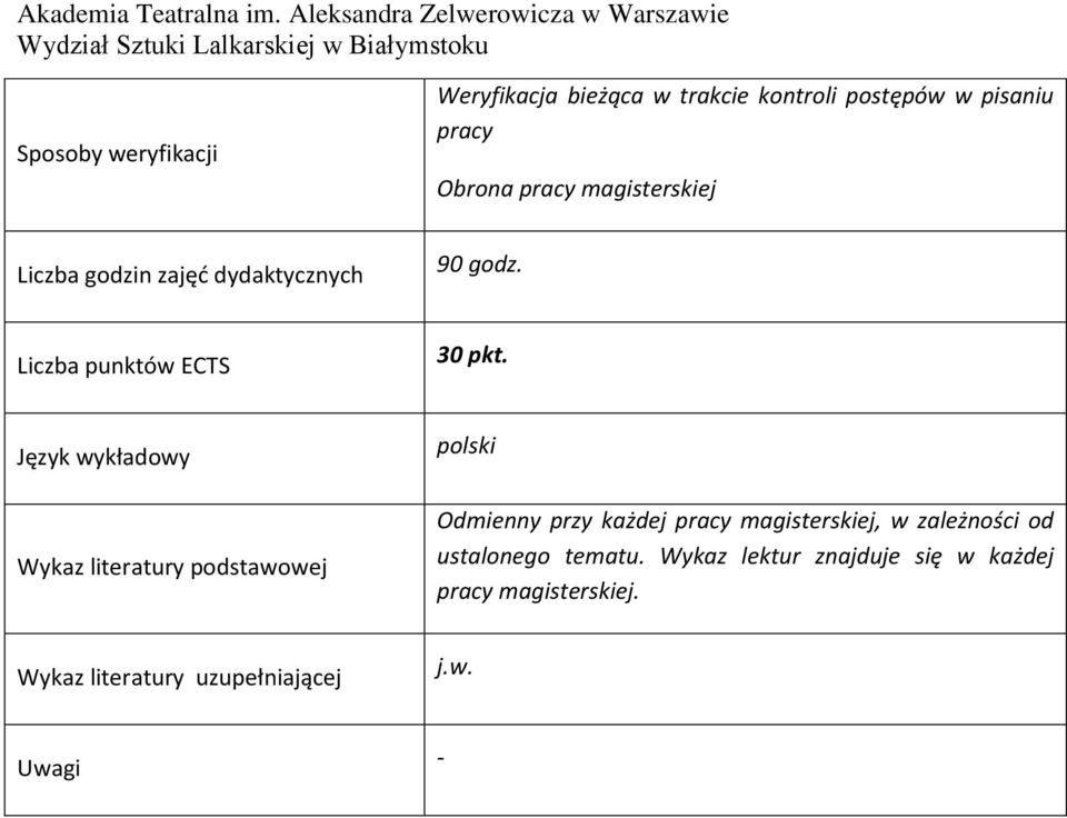 Język wykładowy Wykaz literatury podstawowej polski Odmienny przy każdej pracy magisterskiej, w