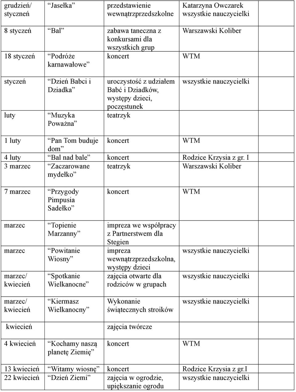 I 3 marzec Zaczarowane mydełko 7 marzec Przygody Pimpusia Sadełko marzec marzec marzec/ kwiecień Topienie Marzanny Powitanie Wiosny Spotkanie Wielkanocne we współpracy z Partnerstwem dla Stegien,