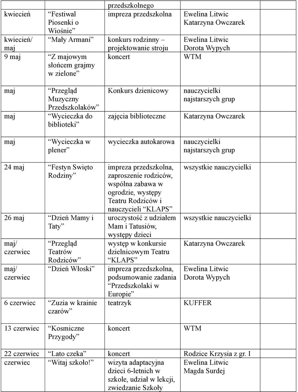 Mamy i Taty / czerwiec / czerwiec Przegląd Teatrów Rodziców Dzień Włoski 6 czerwiec Zuzia w krainie czarów 13 czerwiec Kosmiczne Przygody przedszkolna, zaproszenie rodziców, wspólna zabawa w