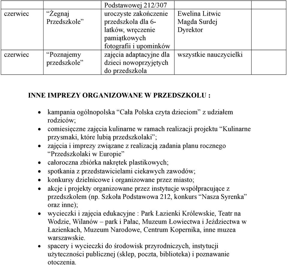 kulinarne w ramach realizacji projektu Kulinarne przysmaki, które lubią przedszkolaki ; zajęcia i imprezy związane z realizacją zadania planu rocznego Przedszkolaki w Europie całoroczna zbiórka