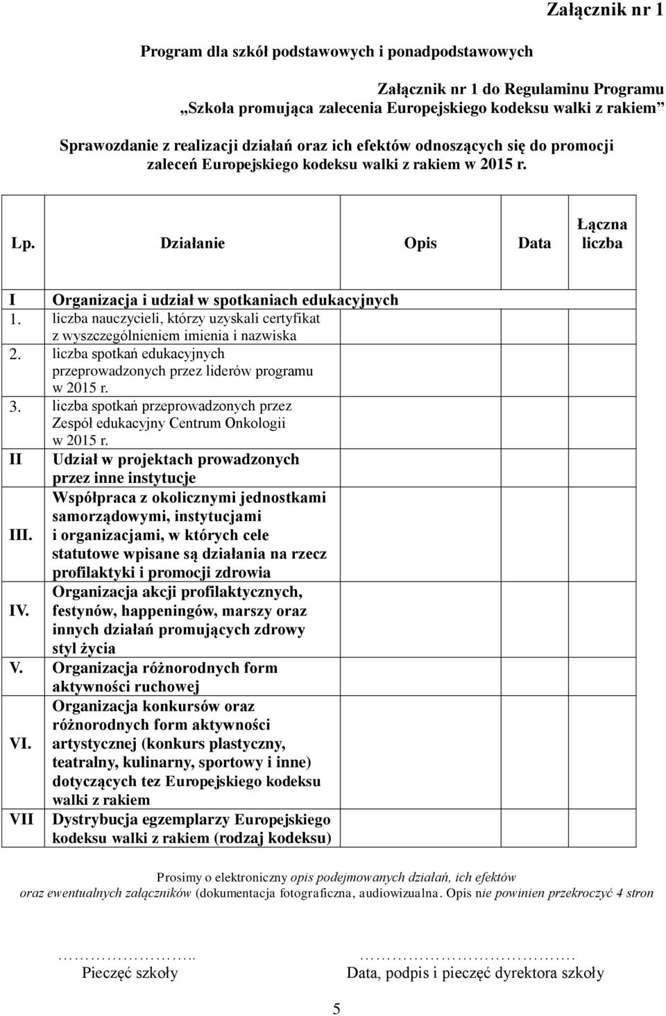 liczba nauczycieli, którzy uzyskali certyfikat z wyszczególnieniem imienia i nazwiska 2. liczba spotkań edukacyjnych przeprowadzonych przez liderów programu w 2015 r. 3.