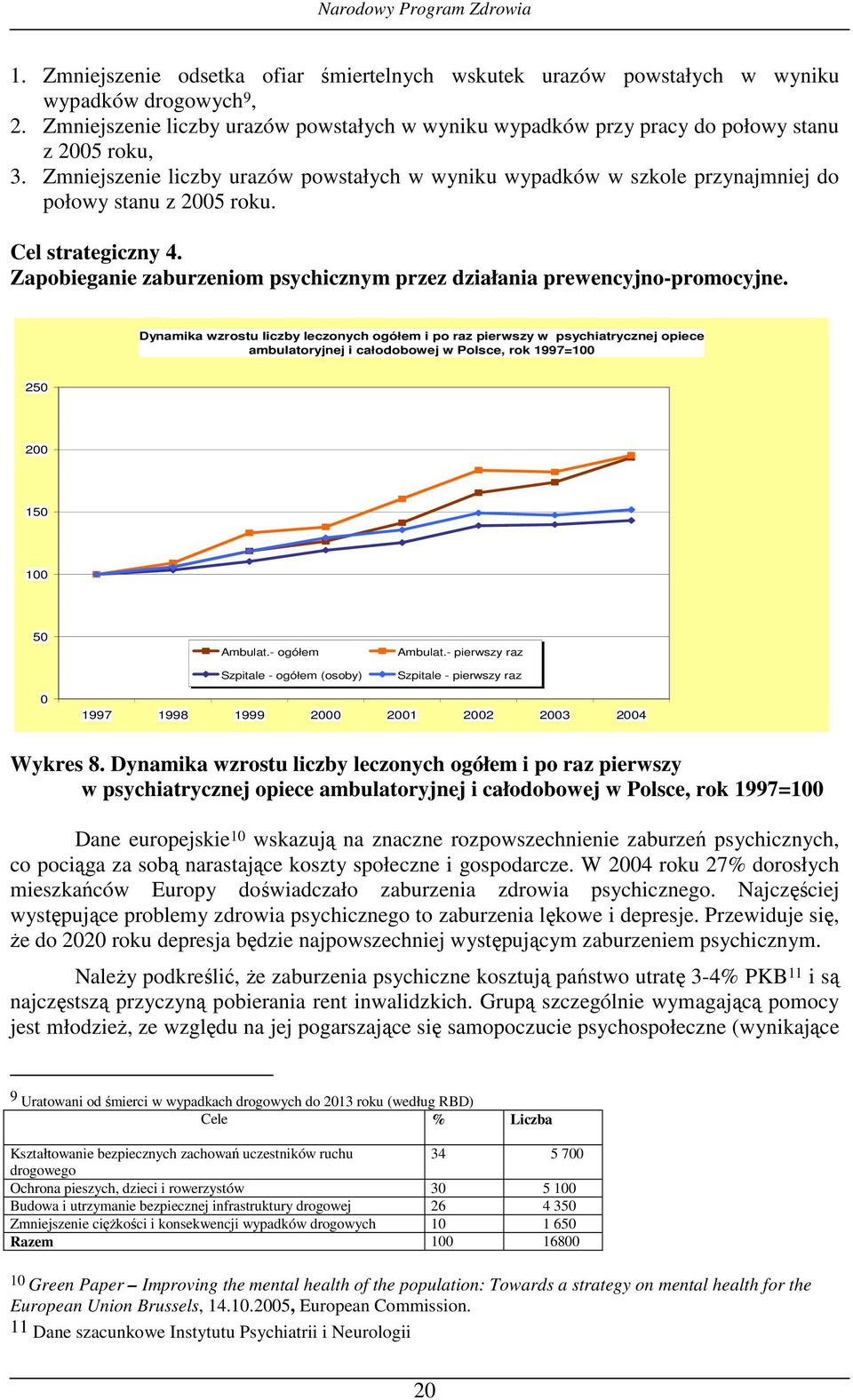 Zmniejszenie liczby urazów powstałych w wyniku wypadków w szkole przynajmniej do połowy stanu z 2005 roku. Cel strategiczny 4.