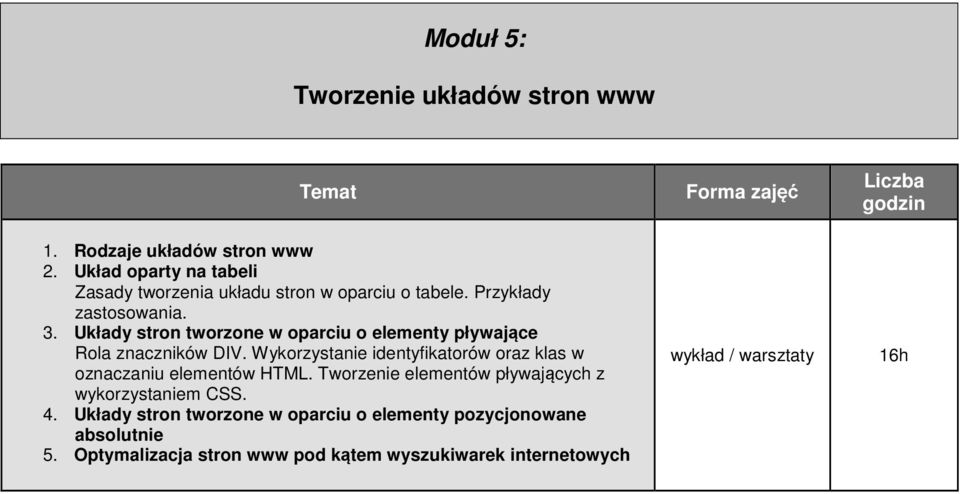 Układy stron tworzone w oparciu o elementy pływające Rola znaczników DIV.