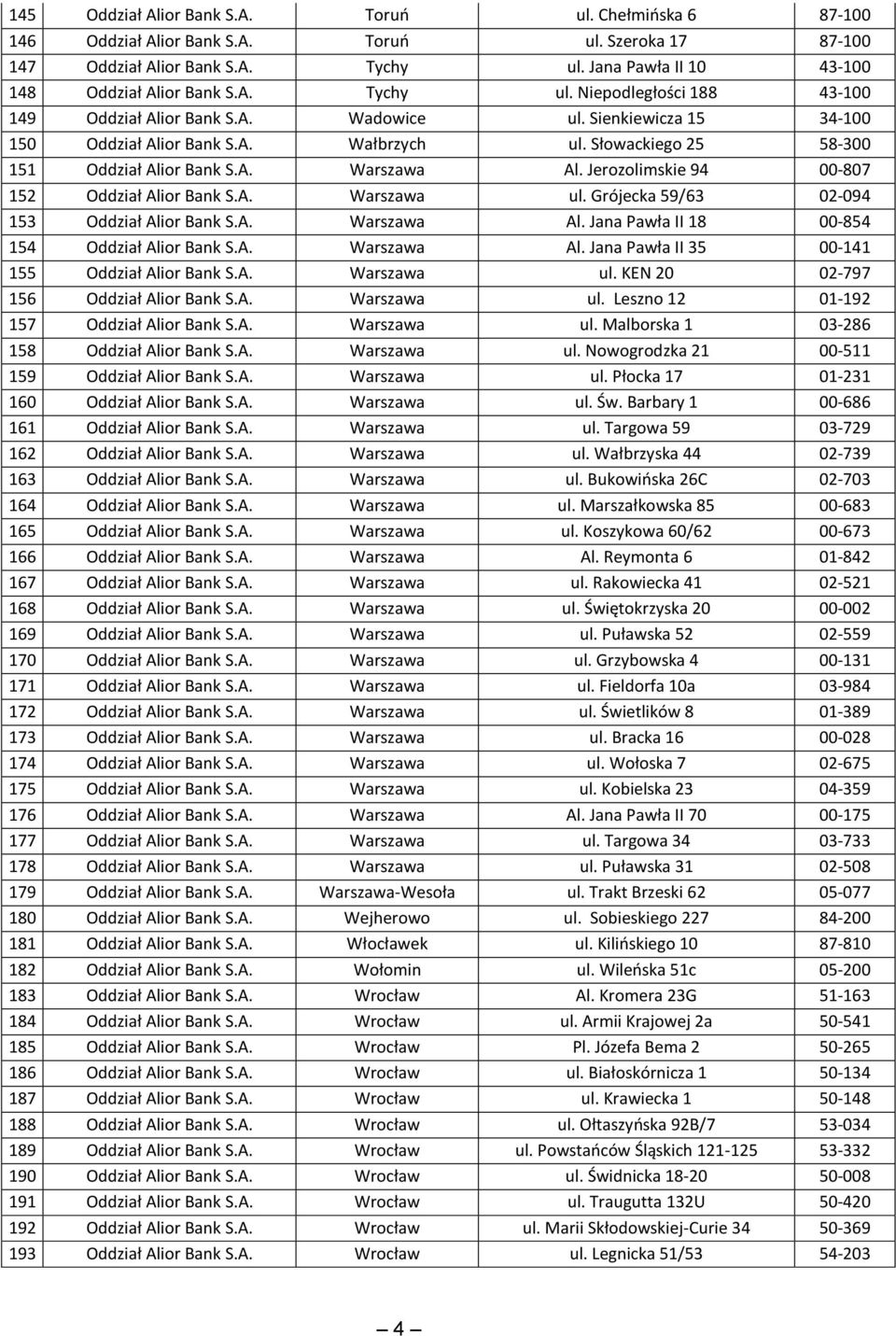 Słowackiego 25 58-300 151 Oddział Alior Bank S.A. Warszawa Al. Jerozolimskie 94 00-807 152 Oddział Alior Bank S.A. Warszawa ul. Grójecka 59/63 02-094 153 Oddział Alior Bank S.A. Warszawa Al. Jana Pawła II 18 00-854 154 Oddział Alior Bank S.