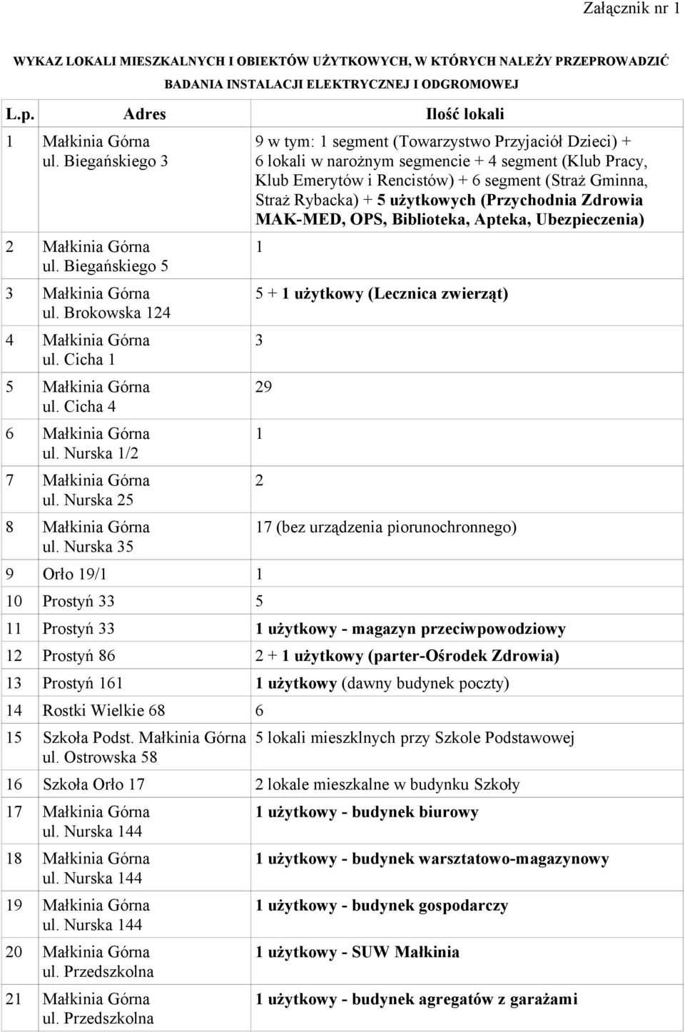 Nurska 25 8 Małkinia Górna ul.