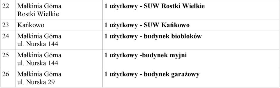 25 Małkinia Górna 26 Małkinia Górna ul.