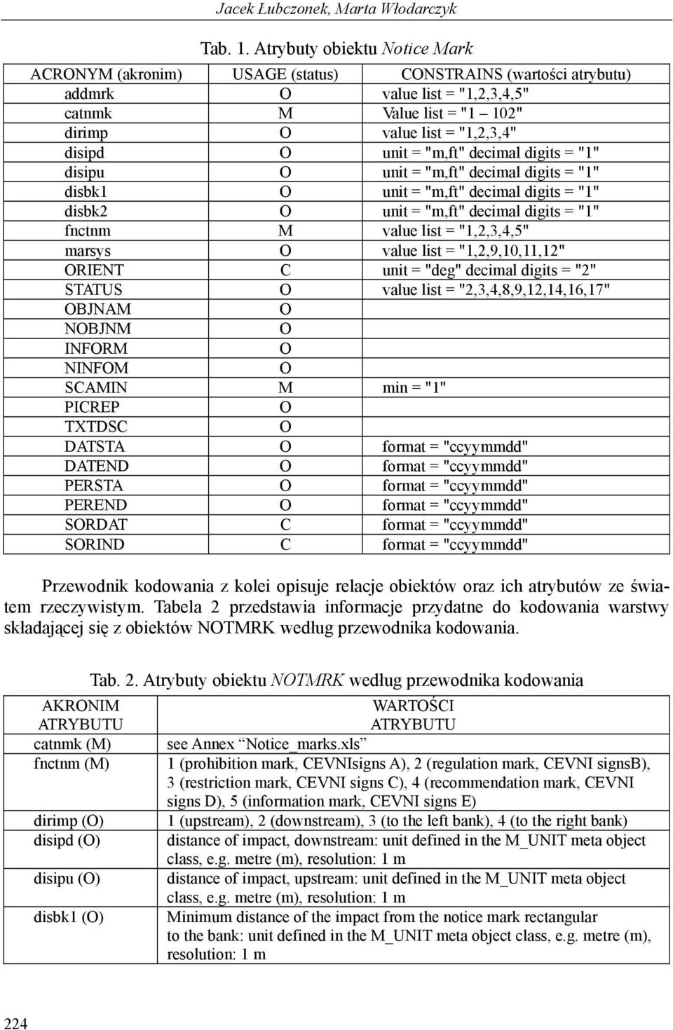 unit = "m,ft" decimal digits = "1" disipu O unit = "m,ft" decimal digits = "1" disbk1 O unit = "m,ft" decimal digits = "1" disbk2 O unit = "m,ft" decimal digits = "1" fnctnm M value list =