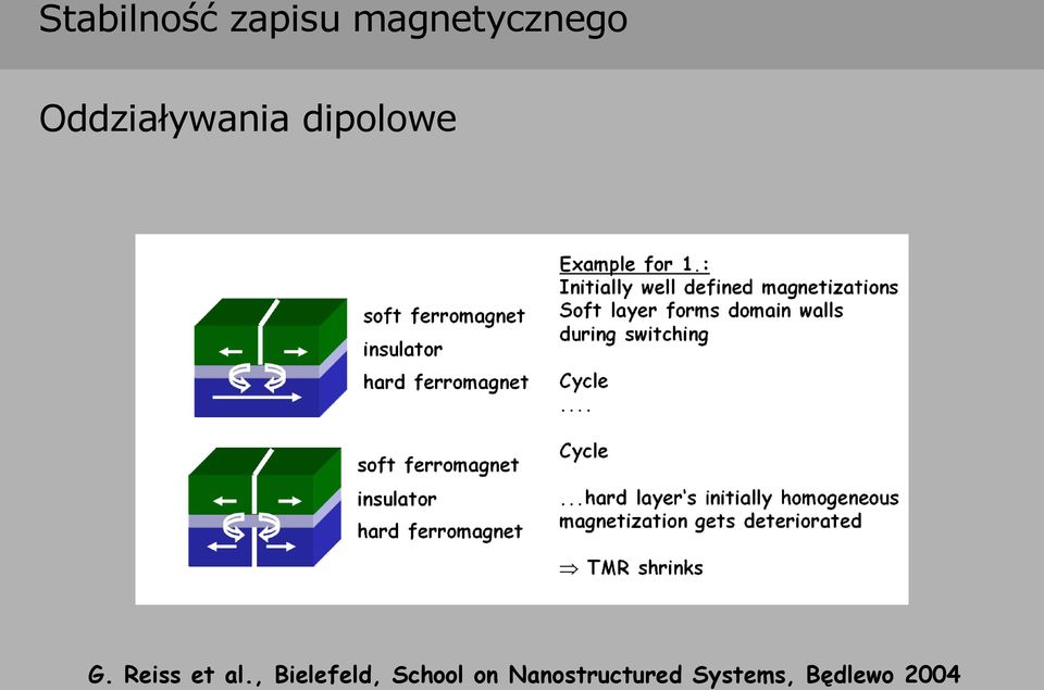Reiss et al.