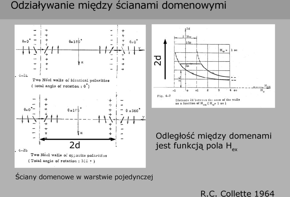 domenami jest funkcją pola Hex Ściany