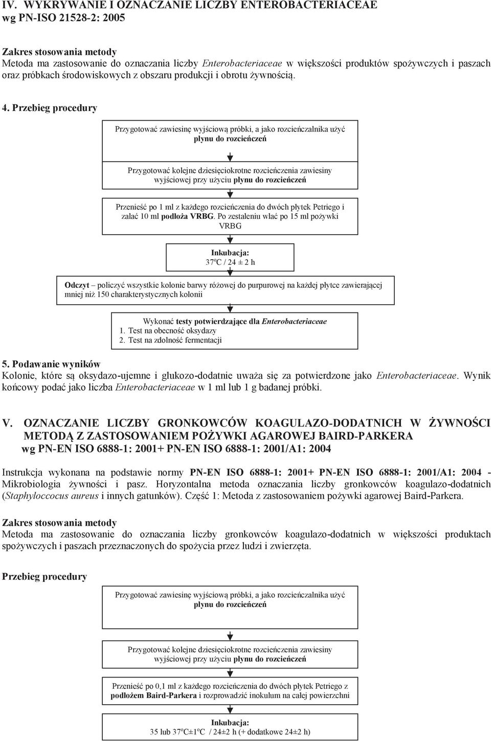Po zestaleniu wlać po 15 ml pożywki VRBG 37 o C / 24 ± 2 h Odczyt policzyć wszystkie kolonie barwy różowej do purpurowej na każdej płytce zawierającej mniej niż 150 charakterystycznych kolonii