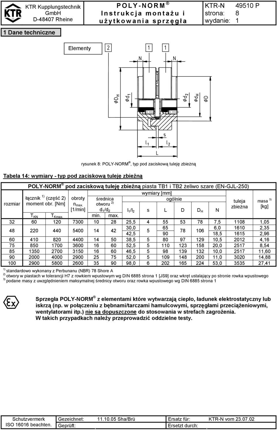 zbieżna [kg] [/min] d /d 2 l /l 2 s L D D H N T KN T Kmax. min. max.