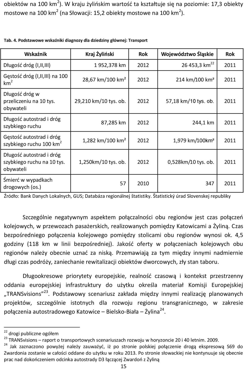 na 100 km 2 28,67 km/100 km² 2012 214 km/100 km² 2011 Długośd dróg w przeliczeniu na 10 tys. oby