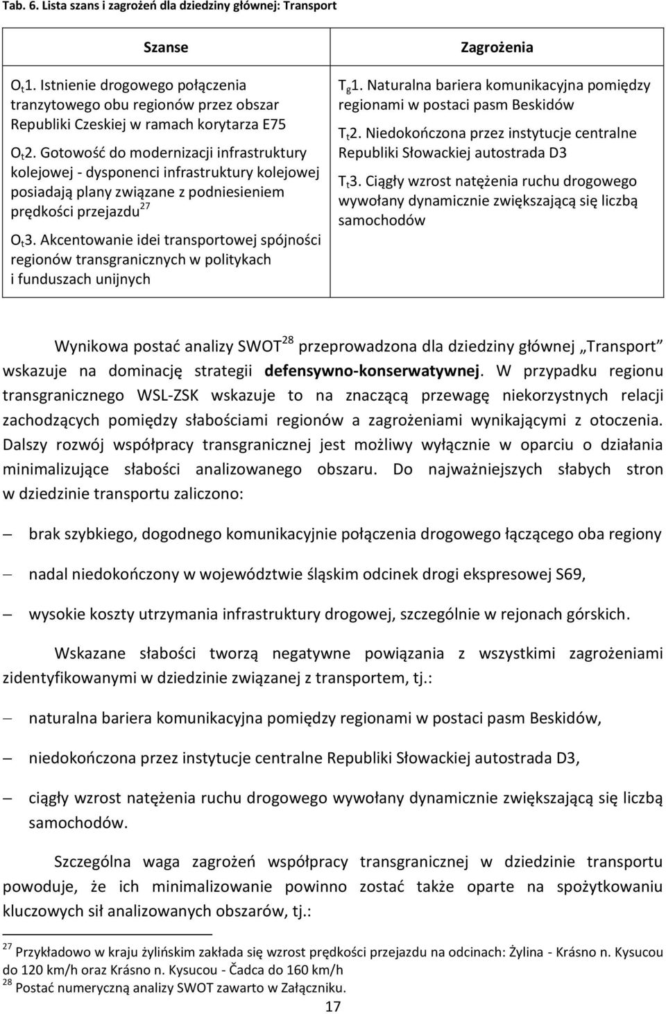 Akcentowanie idei transportowej spójności regionów transgranicznych w politykach i funduszach unijnych Zagrożenia T g 1.