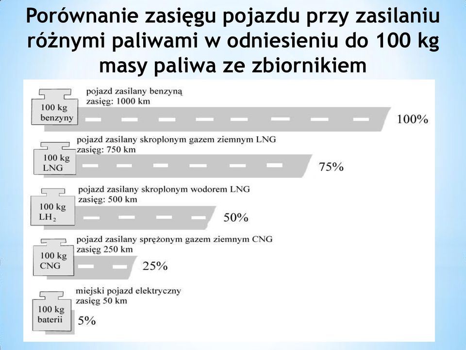 paliwami w odniesieniu do