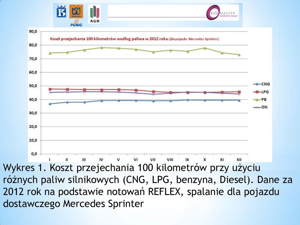 różnych paliw silnikowych (CNG, LPG, benzyna,