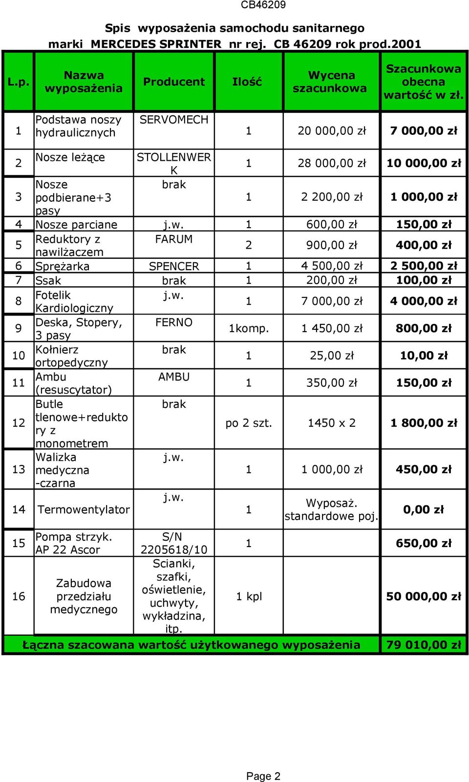 w. Kardiologiczny 7 00 4 00 9 Deska, Stopery, FERNO 3 pasy komp. 45 80 0 Kołnierz ortopedyczny 25,00 zł Ambu AMBU (resuscytator) 35 5 Butle 2 tlenowe+redukto ry z po 2 szt.