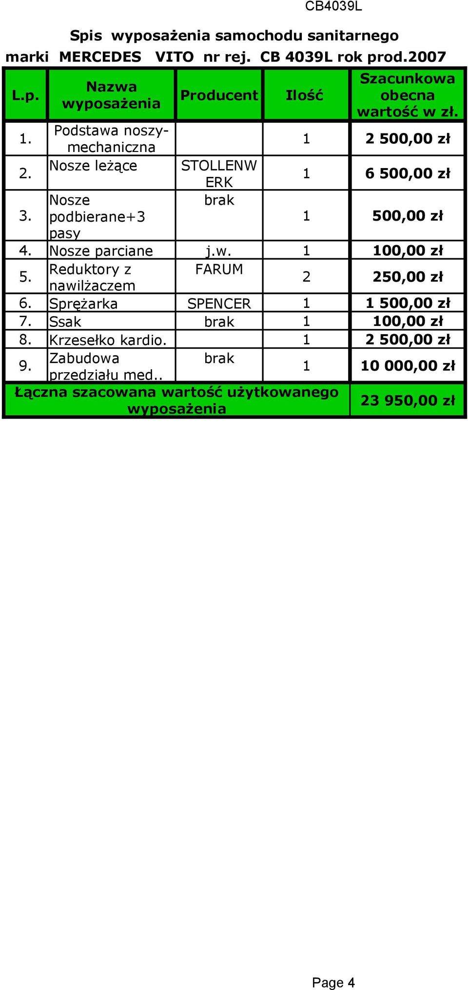 Reduktory z FARUM nawilżaczem 2 25 6. Sprężarka SPENCER 50 7. Ssak 0 8. Krzesełko kardio. 2 50 9.