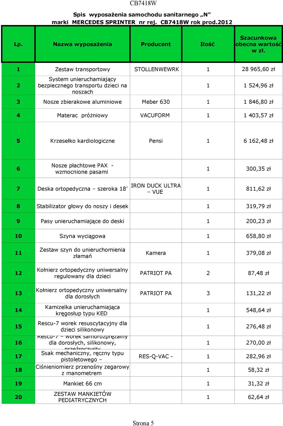 zł 403,57 zł 5 Krzesełko kardiologiczne Pensi 6 62,48 zł 6 Nosze płachtowe PAX - wzmocnione pasami 300,35 zł 7 Deska ortopedyczna szeroka 8 IRON DUCK ULTRA VUE 8,62 zł 8 Stabilizator głowy do noszy i