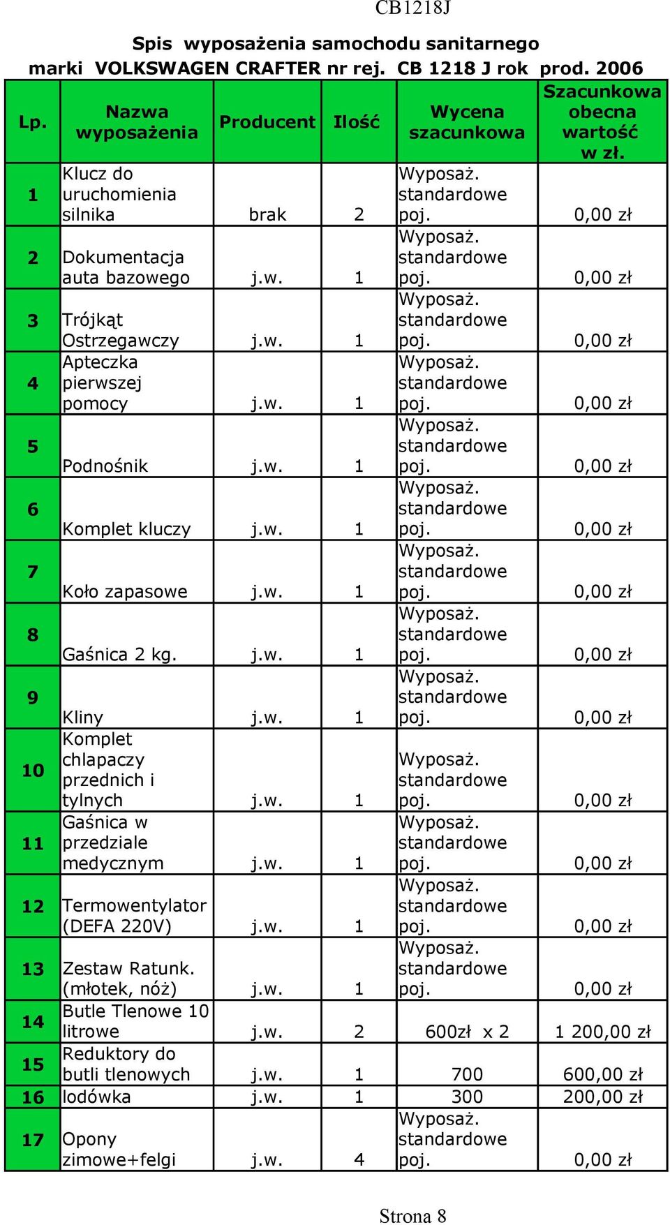 w. poj. 8 Gaśnica 2 kg. j.w. poj. 9 Kliny j.w. poj. Komplet 0 chlapaczy przednich i tylnych j.w. poj. Gaśnica w przedziale medycznym j.w. poj. 2 Termowentylator (DEFA 220V) j.w. poj. 3 Zestaw Ratunk.