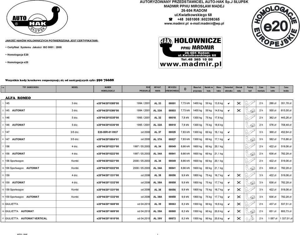 następujących cyfr: 590 76688 L.p. TYP SAMOCHOU MOEL NUMER ROK NR KAT. NR KOU ALFA ROMEO Masa hol.