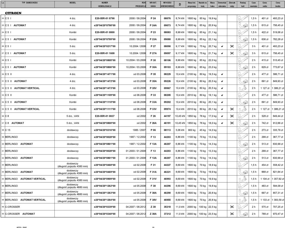 E20-55R-01 0798 2000 / 09.2004 P 24 08076 8,74 kn 1600 kg 85 kg 19,9 kg 1,5 h 401 zł 493,23 zł 23 C 5 I AUTOMAT 4 drz. e20*94/20*0798*00 2000 / 09.