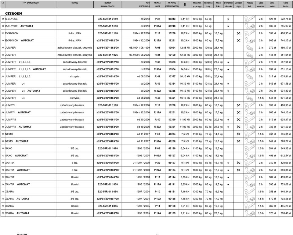 08243 6,41 kn 1010 kg 55 kg a 2 h 425 zł 522,75 zł 52 C-ELYSSE AUTOMAT E20-55R-01 3160 od 2013 P 37A 09240 6,41 kn 1010 kg 55 kg a 2 h 639 zł 785,97 zł 53 EVANSION 5 drz.