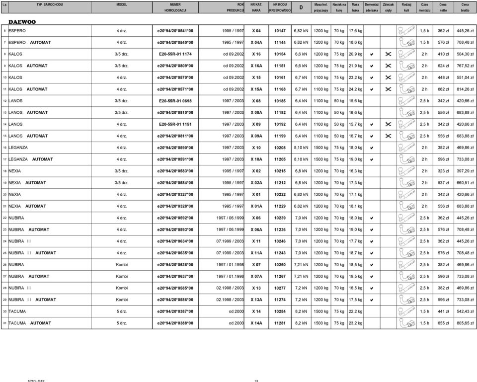 e20*94/20*0541*00 1995 / 1997 X 04 10147 6,82 kn 1200 kg 70 kg 17,6 kg 1,5 h 362 zł 445,26 zł 7 ESPERO AUTOMAT 4 drz.