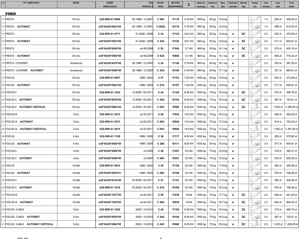 1996 / 12.2001 C 002 17115 5,78 kn 950 kg 50 kg 13,0 kg 1 h 284 zł 349,32 zł 14 FIESTA AUTOMAT 3/5 drz. e20*94/20*0922*00 02.1996 / 12.2001 C 002A 19119 5,78 kn 950 kg 50 kg 14,0 kg 1 h 498 zł 612,54 zł 15 FIESTA 3/5 drz.