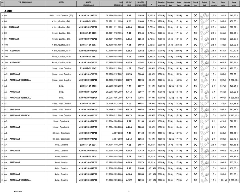 , poza Quattro, (B3) e20*94/20*1393*00 09.1986 / 08.1991 A 16 01039 8,23 kn 1500 kg 50 kg 14,5 kg a " 1,5 h 281 zł 345,63 zł 2 80 4 drz., Quattro, (B4) E20-55R-01 1079 09.1991 / 11.