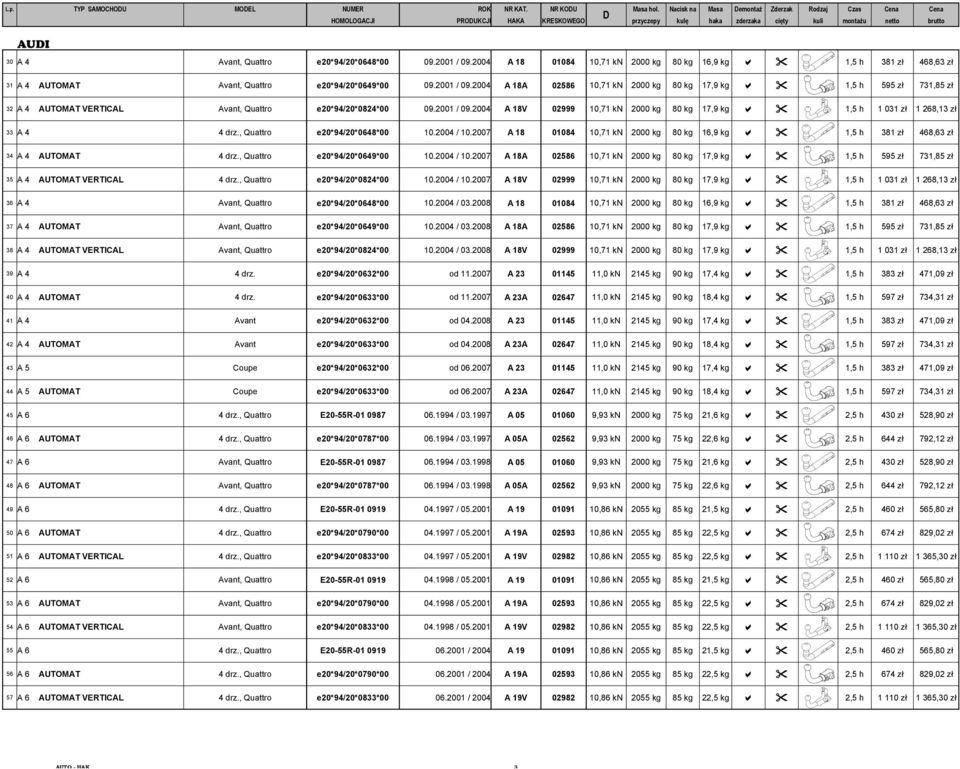 2001 / 09.2004 A 18 01084 10,71 kn 2000 kg 80 kg 16,9 kg a " 1,5 h 381 zł 468,63 zł 31 A 4 AUTOMAT Avant, Quattro e20*94/20*0649*00 09.2001 / 09.2004 A 18A 02586 10,71 kn 2000 kg 80 kg 17,9 kg a " 1,5 h 595 zł 731,85 zł 32 A 4 AUTOMAT VERTICAL Avant, Quattro e20*94/20*0824*00 09.