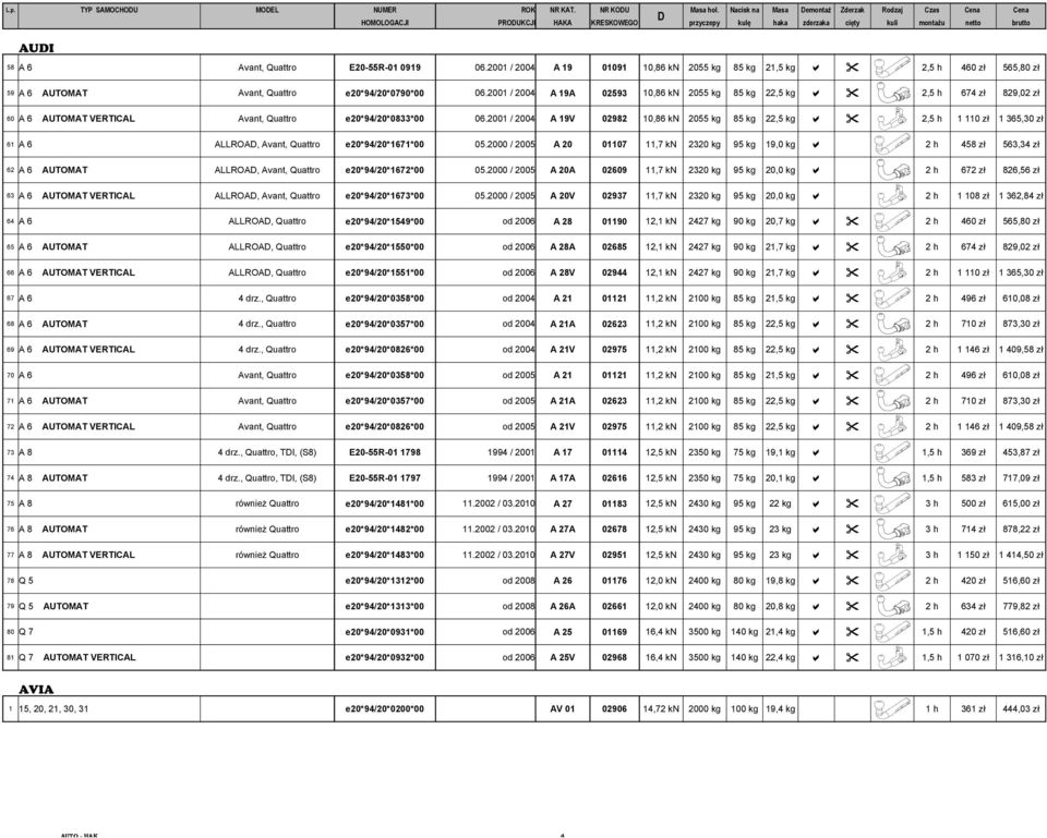 2001 / 2004 A 19 01091 10,86 kn 2055 kg 85 kg 21,5 kg a " 2,5 h 460 zł 565,80 zł 59 A 6 AUTOMAT Avant, Quattro e20*94/20*0790*00 06.