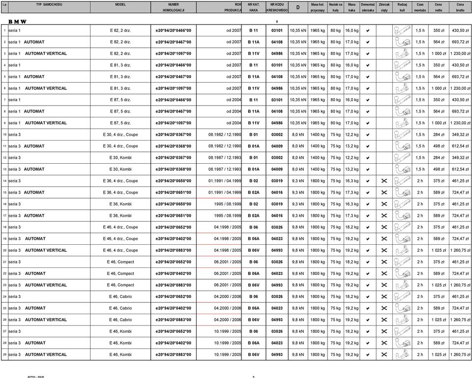 e20*94/20*0466*00 od 2007 B 11 03101 10,35 kn 1965 kg 80 kg 16,0 kg a 1,5 h 350 zł 430,50 zł 2 seria 1 AUTOMAT E 82, 2 drz.