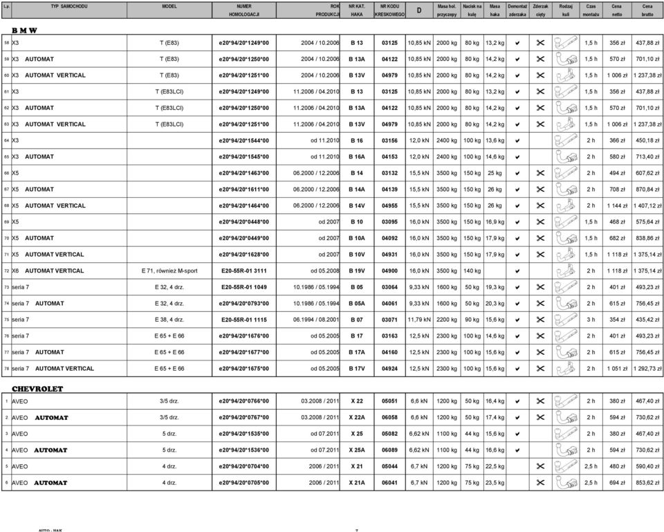 2006 B 13 03125 10,85 kn 2000 kg 80 kg 13,2 kg a " 1,5 h 356 zł 437,88 zł 59 X3 AUTOMAT T (E83) e20*94/20*1250*00 2004 / 10.