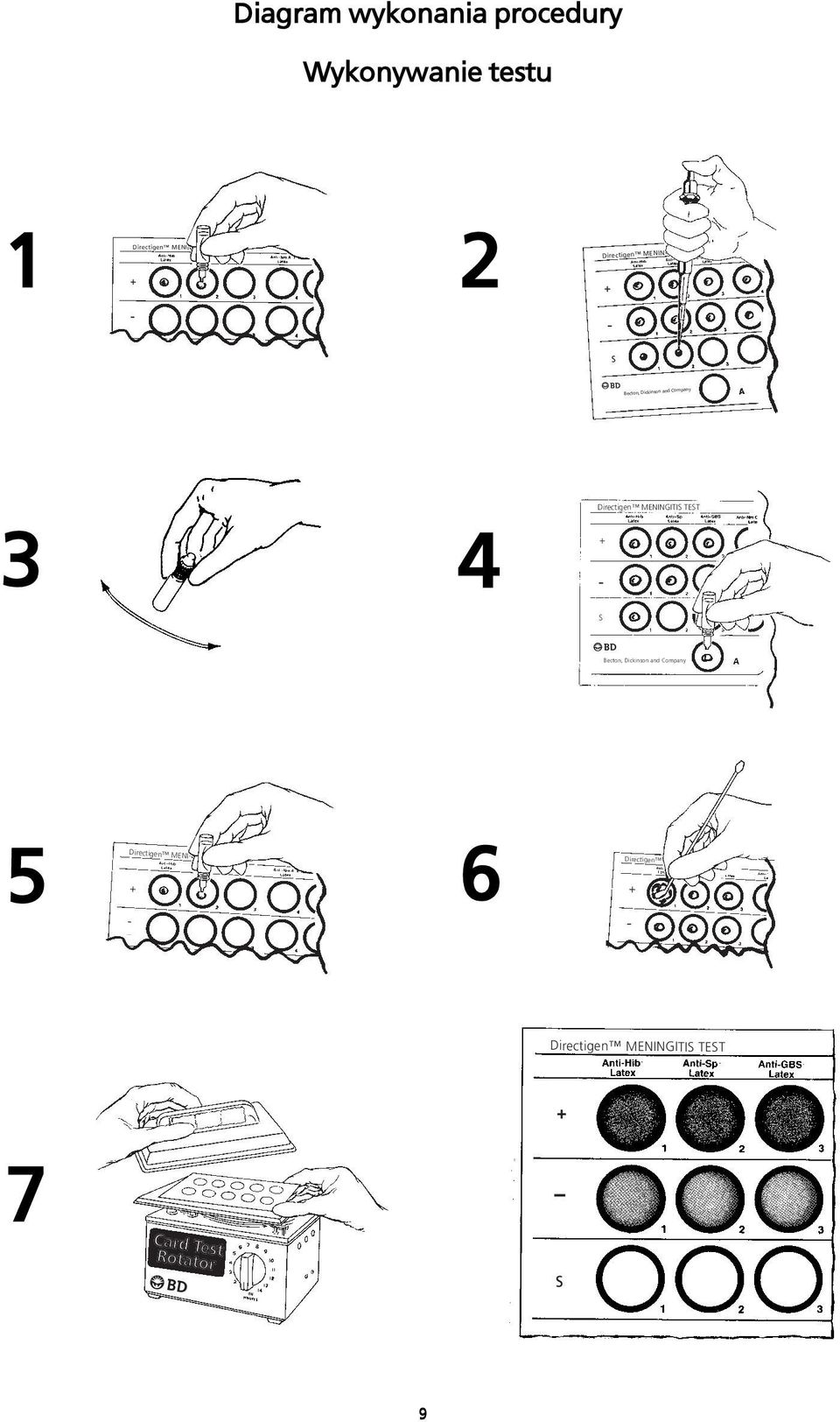 MENINGITIS TEST - S Becton, Dickinson and Company 5 Directigen MENI