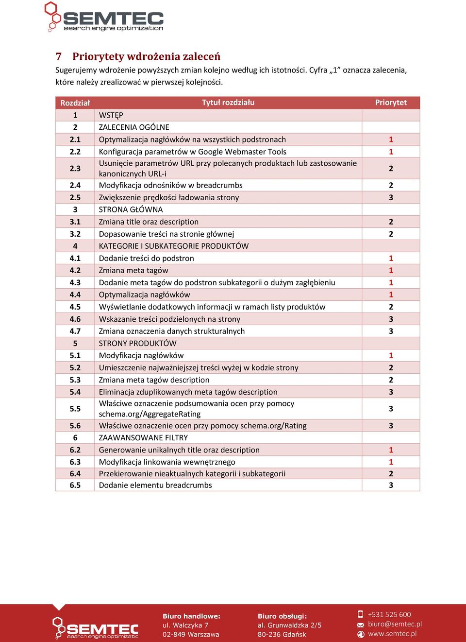 3 Usunięcie parametrów URL przy polecanych produktach lub zastosowanie kanonicznych URL-i 2 2.4 Modyfikacja odnośników w breadcrumbs 2 2.5 Zwiększenie prędkości ładowania strony 3 3 STRONA GŁÓWNA 3.