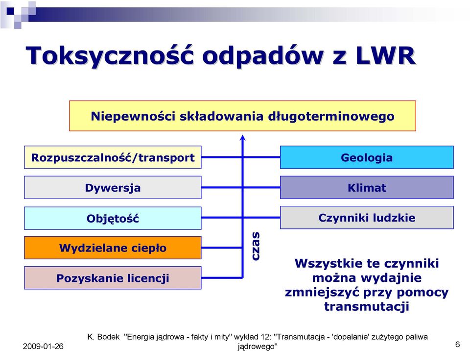 ludzkie Wszystkie te czynniki mżna wydajnie zmniejszyć przy pmcy transmutacji K.