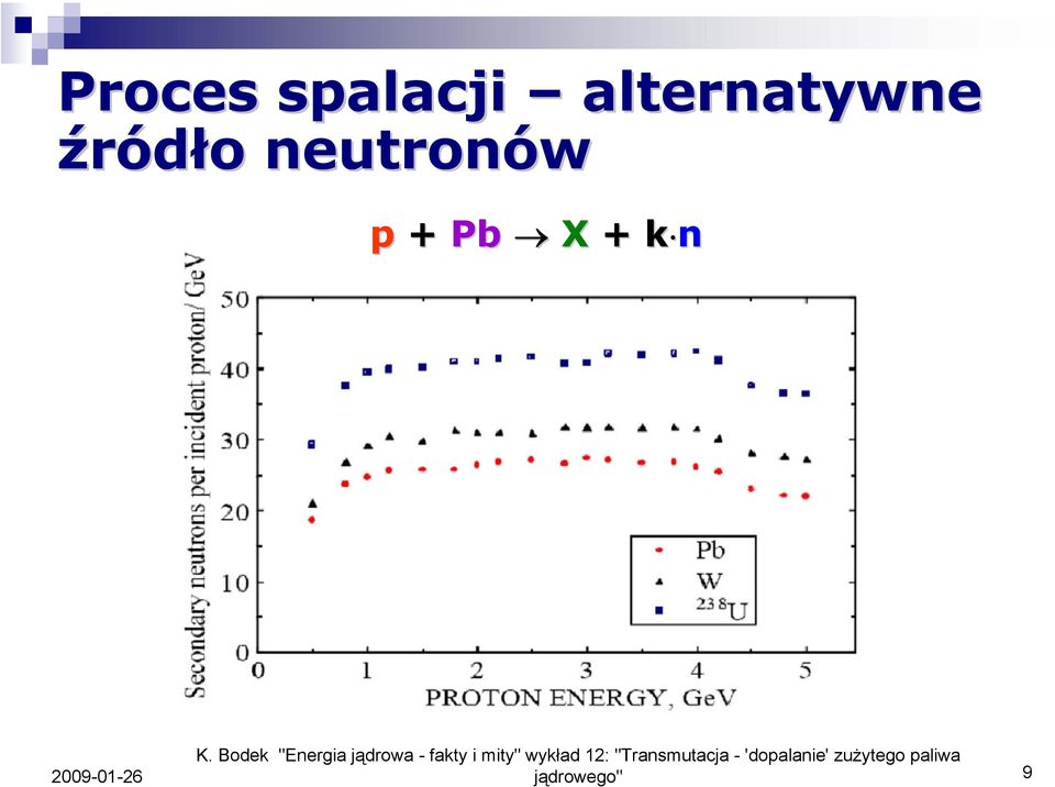 Bdek "Energia jądrwa - fakty i mity"