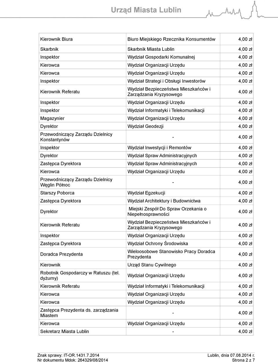 Konstantynów - Inspektor Wydział Inwestycji i Remontów Dyrektor Wydział Spraw Administracyjnych Zastępca Dyrektora Wydział Spraw Administracyjnych Kierowca Wydział Organizacji Urzędu Węglin Północ -