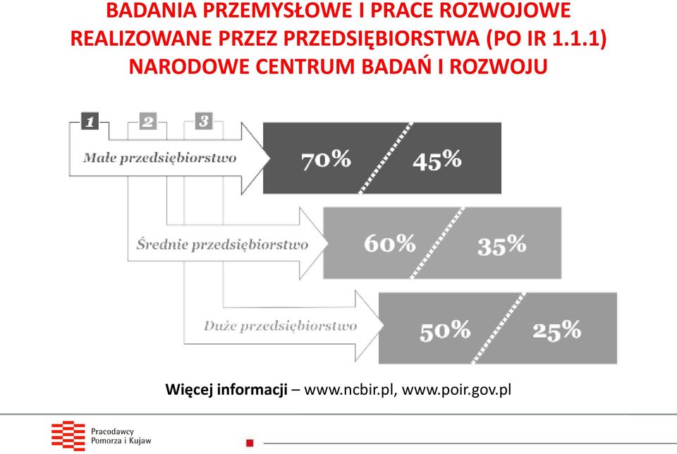 1.1.1) NARODOWE CENTRUM BADAŃ I ROZWOJU