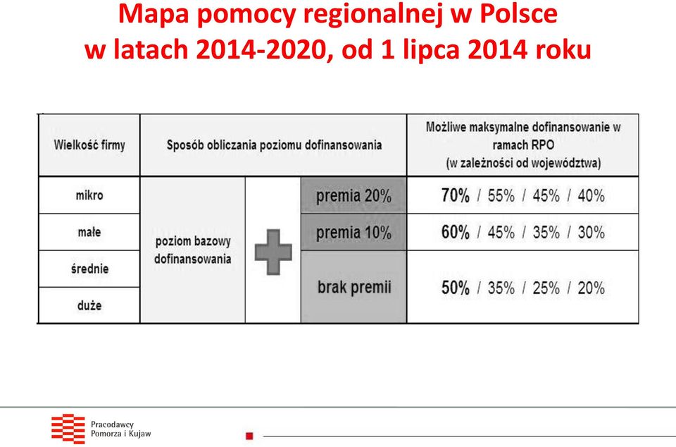 Polsce w latach