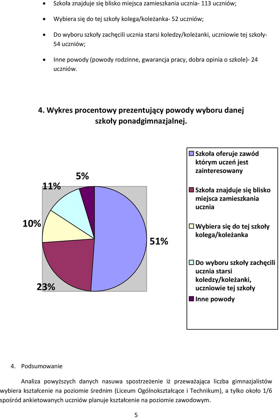 11% 5% Szkoła oferuje zawód którym uczeo jest zainteresowany Szkoła znajduje się blisko miejsca zamieszkania ucznia 10% 23% 51% Wybiera się do tej szkoły kolega/koleżanka Do wyboru szkoły zachęcili