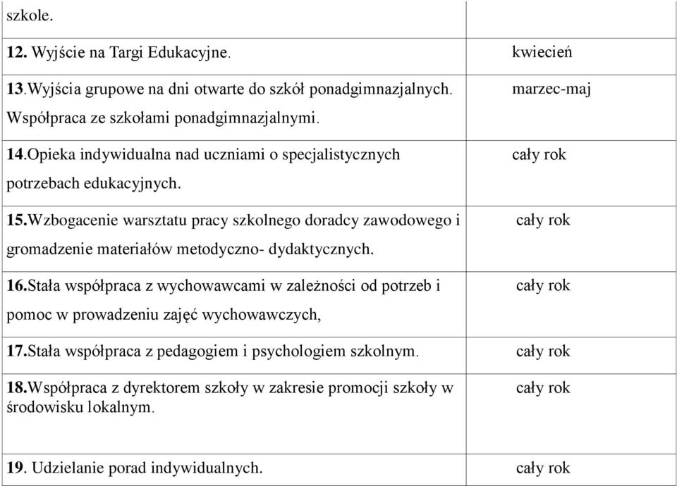 Wzbogacenie warsztatu pracy szkolnego doradcy zawodowego i gromadzenie materiałów metodyczno- dydaktycznych. 16.