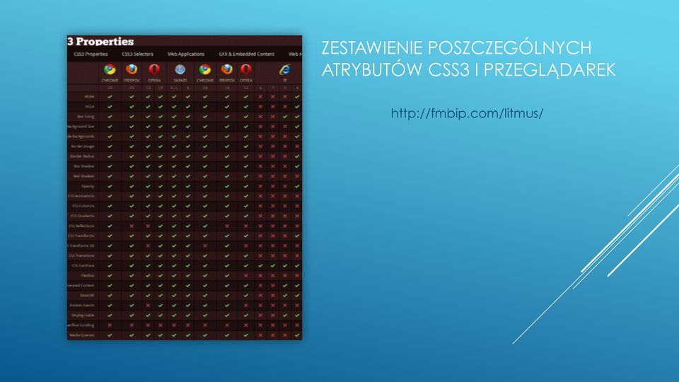 ATRYBUTÓW CSS3 I