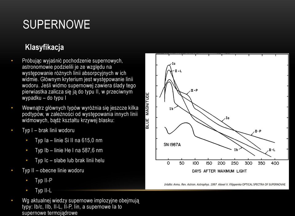 Jeśli widmo supernowej zawiera ślady tego pierwiastka zalicza się ją do typu II, w przeciwnym wypadku do typu I Wewnątrz głównych typów wyróżnia się jeszcze kilka podtypów, w zależności od