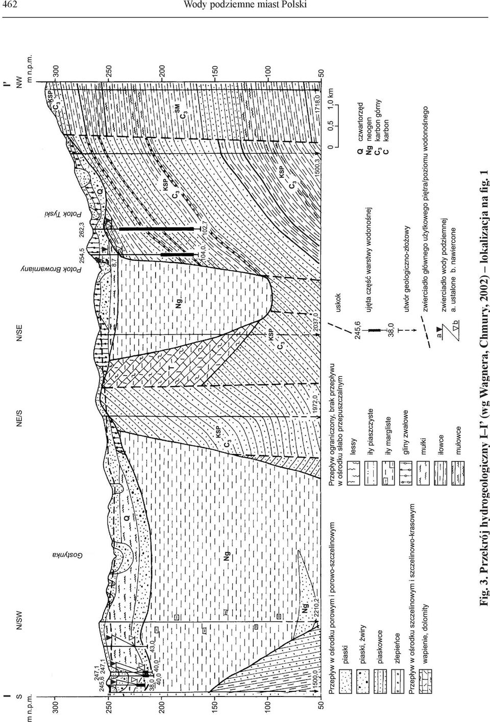 Przekrój hydrogeologiczny I I