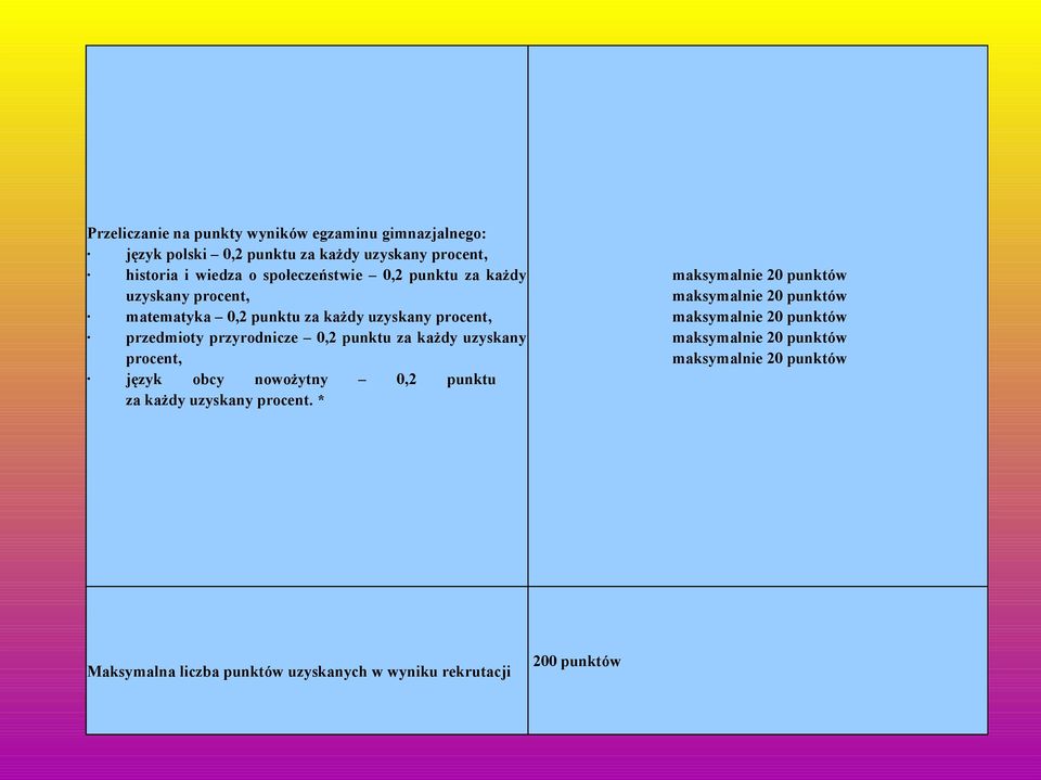 punktu za każdy uzyskany procent, język obcy nowożytny 0,2 punktu za każdy uzyskany procent.