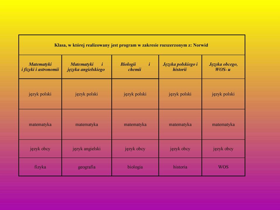WOS- u język polski język polski język polski język polski język polski matematyka matematyka matematyka