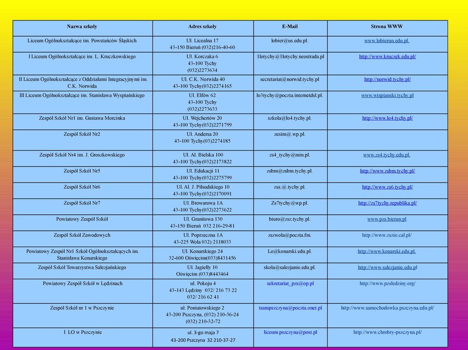 Stanisława Wyspiańskiego Ul. Elfów 62 43-100 Tychy (032)2273633 Zespół Szkół Nr1 im. Gustawa Morcinka Ul. Wejchertów 20 43-100 Tychy(032)2271799 Zespół Szkół Nr2 Ul.